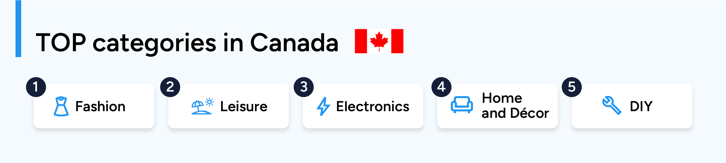 Top Categories Canada ?width=6000&height=1353&name=top Categories Canada 